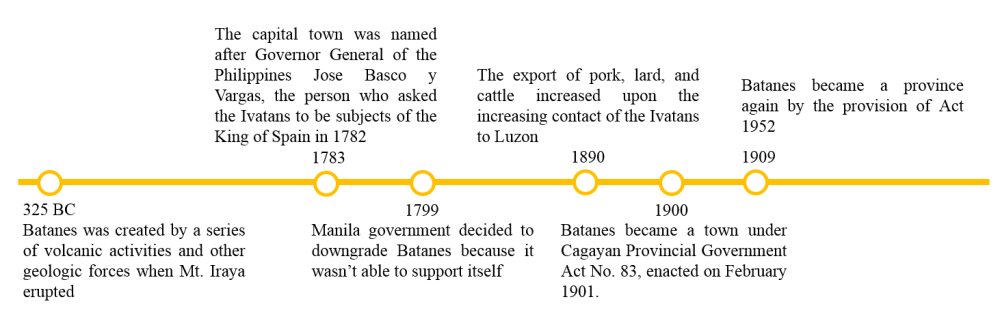 batanes history.png